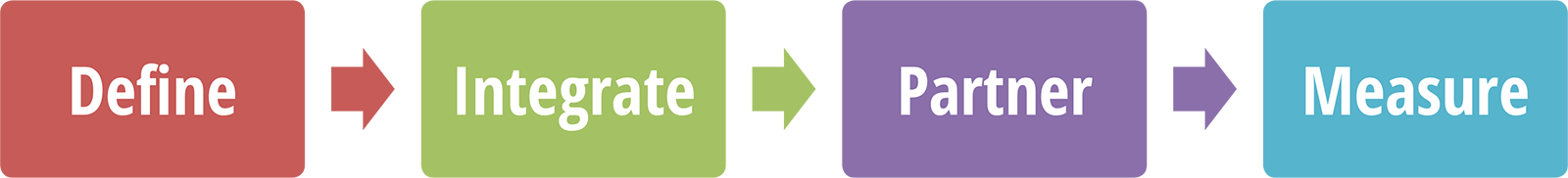 Social Value Flow Diagram